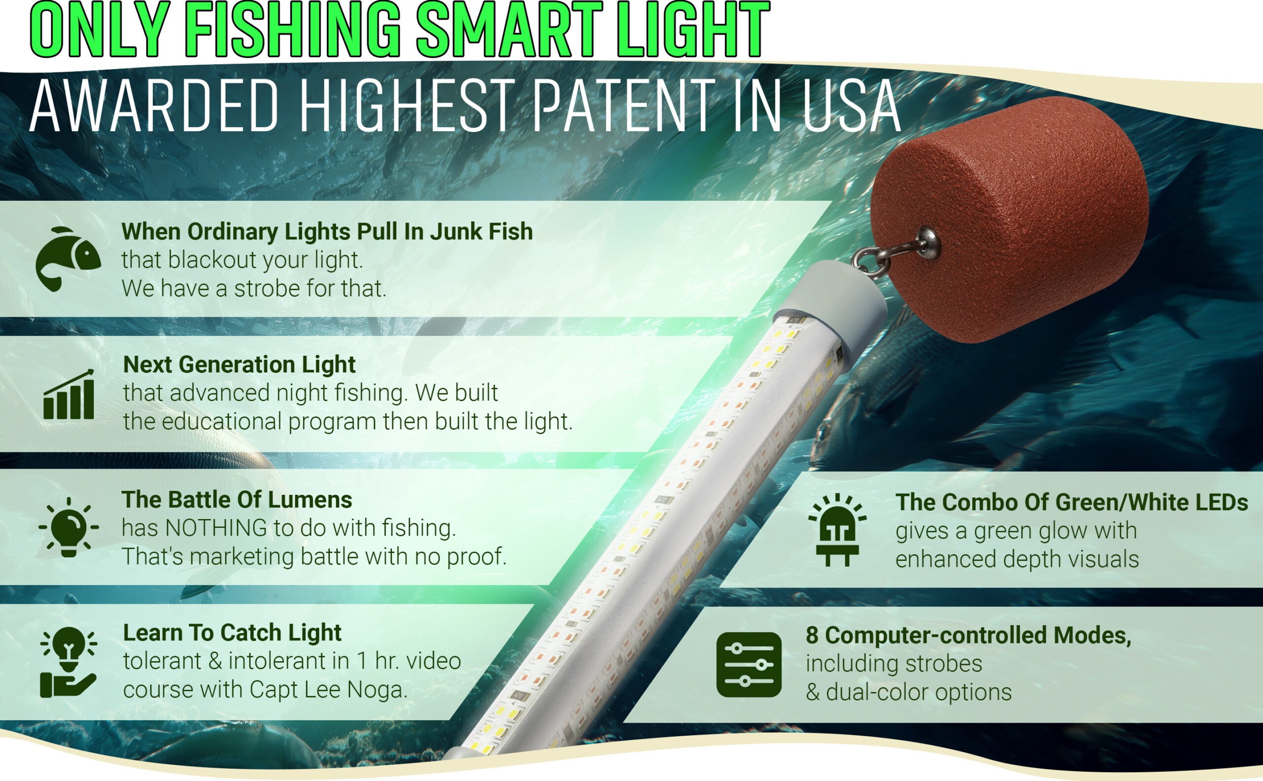 MacDaddy Fishing Lights 9 Patents
