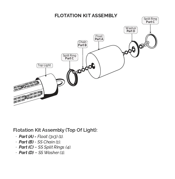 How To Assemble MacDaddy Lights Flotation System
