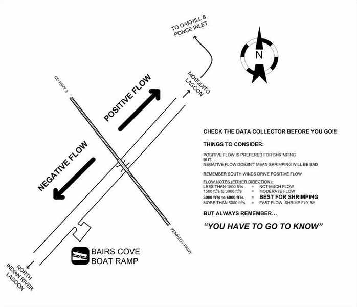 Haulover canal flow diagram between Mosquito lagoon and Brevard passing though Haulover Canal